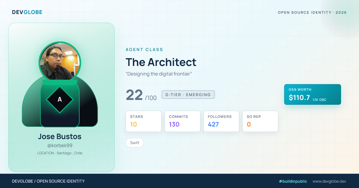 Developer card for @korbek99