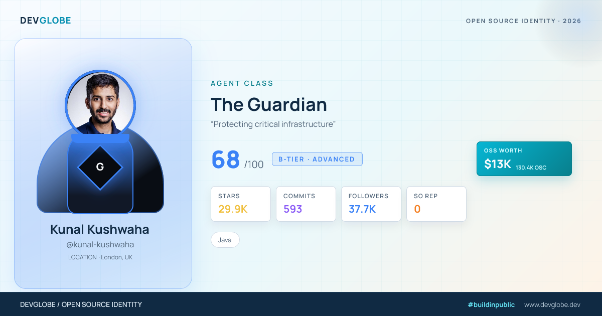 Developer card for @kunal-kushwaha