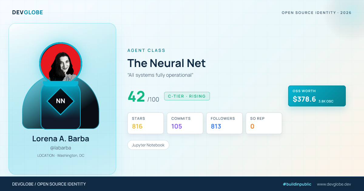 Developer card for @labarba