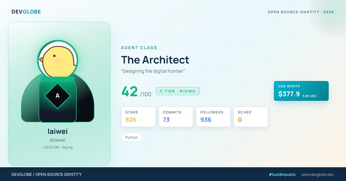 Developer card for @laiwei