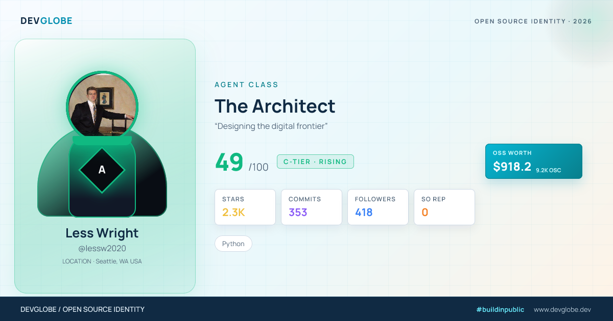 Developer card for @lessw2020