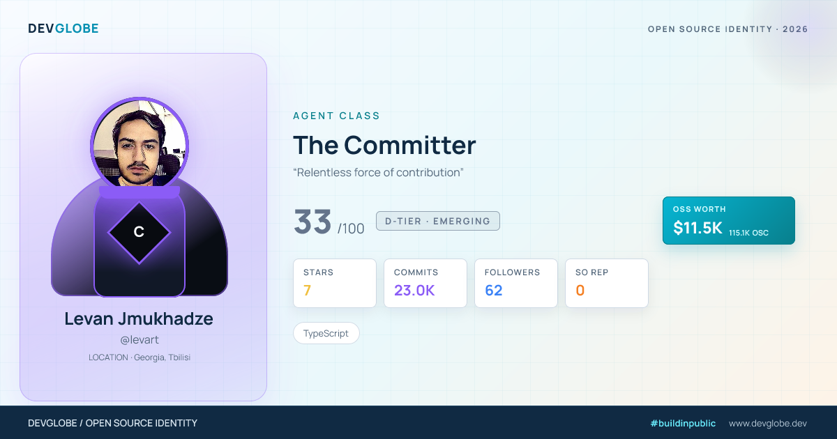 Developer card for @levart