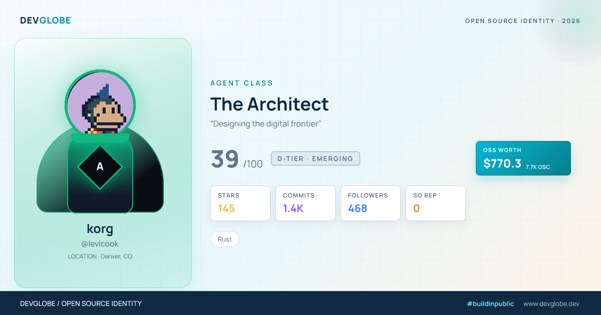 Developer card for @levicook