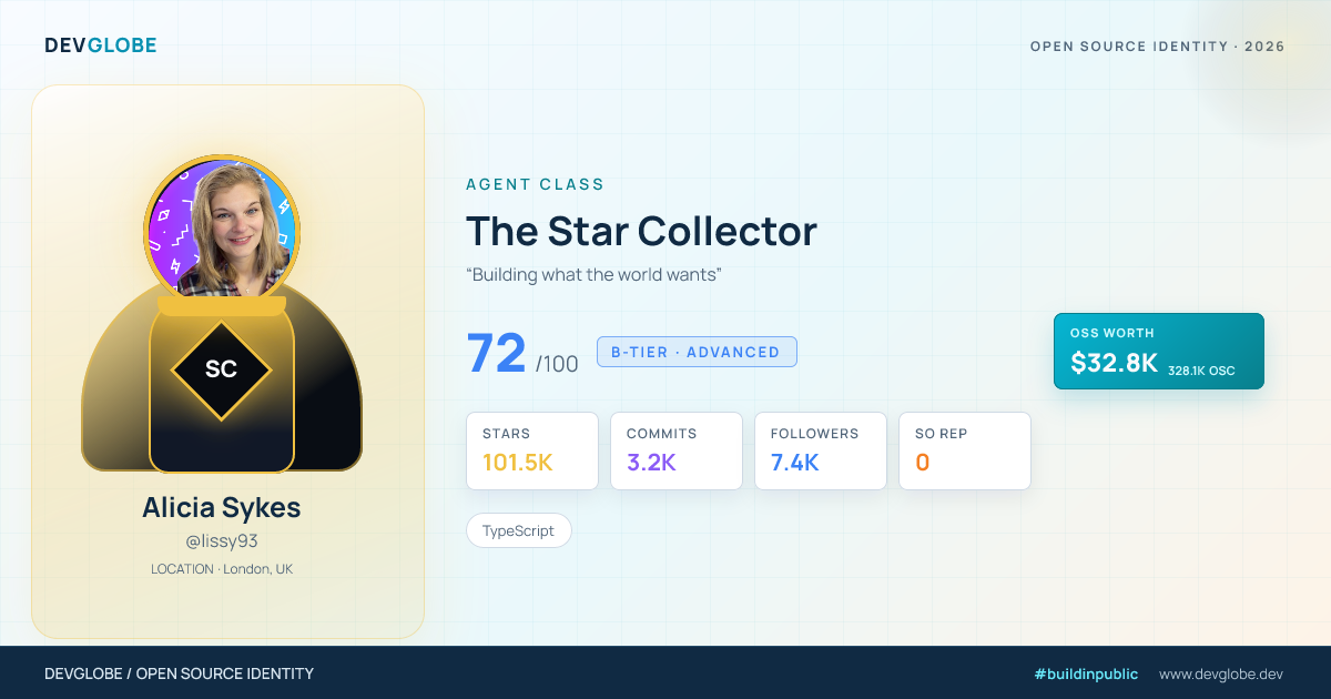 Developer card for @lissy93