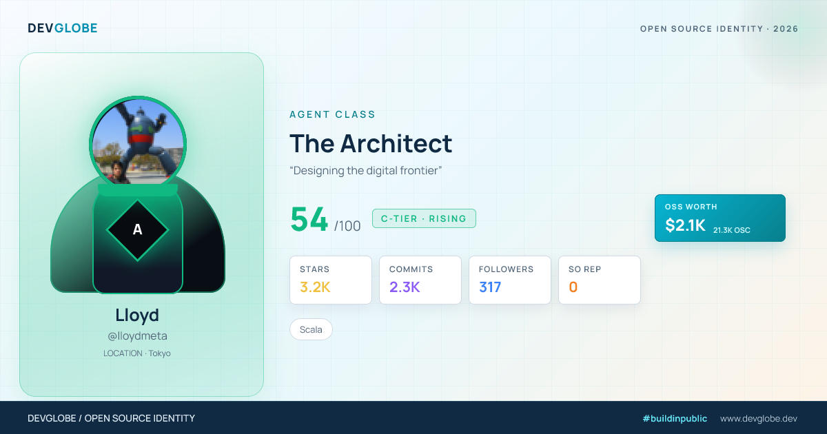 Developer card for @lloydmeta