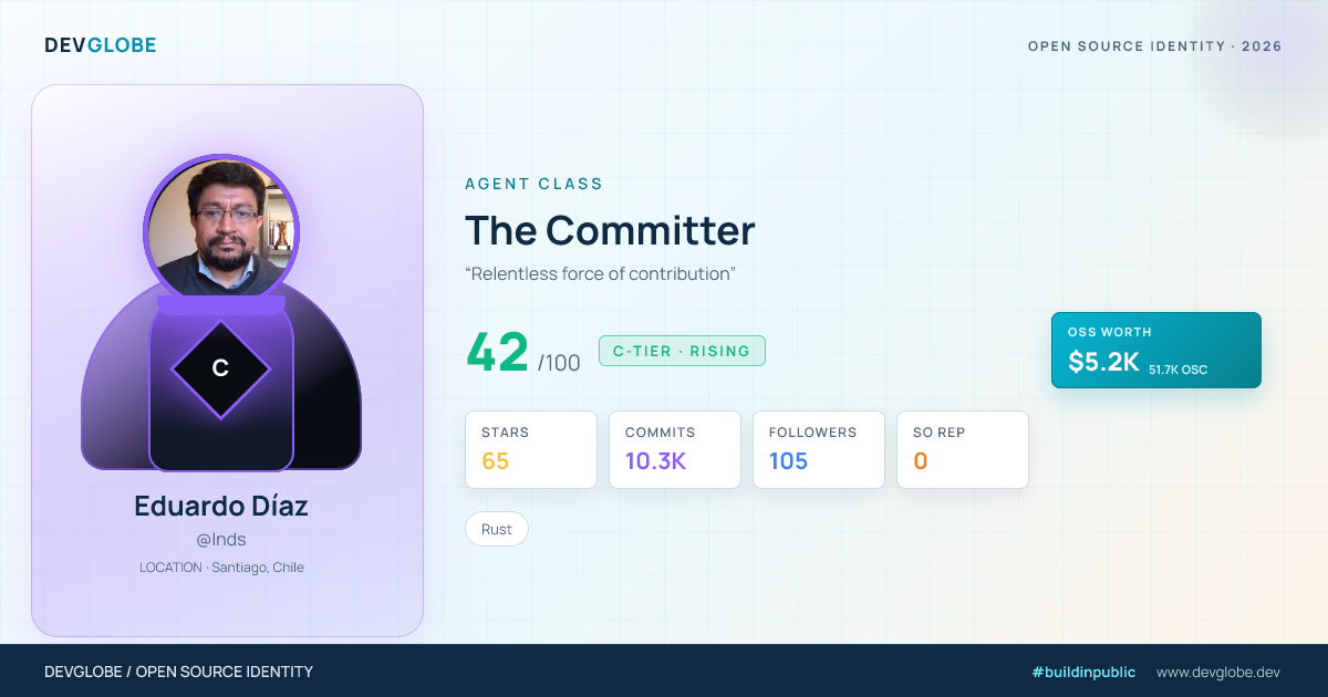 Developer card for @lnds