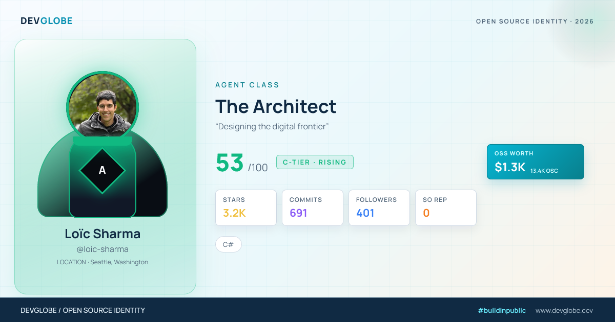 Developer card for @loic-sharma