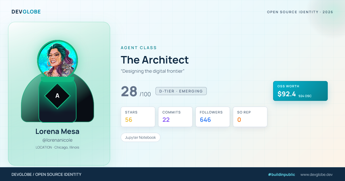 Developer card for @lorenanicole
