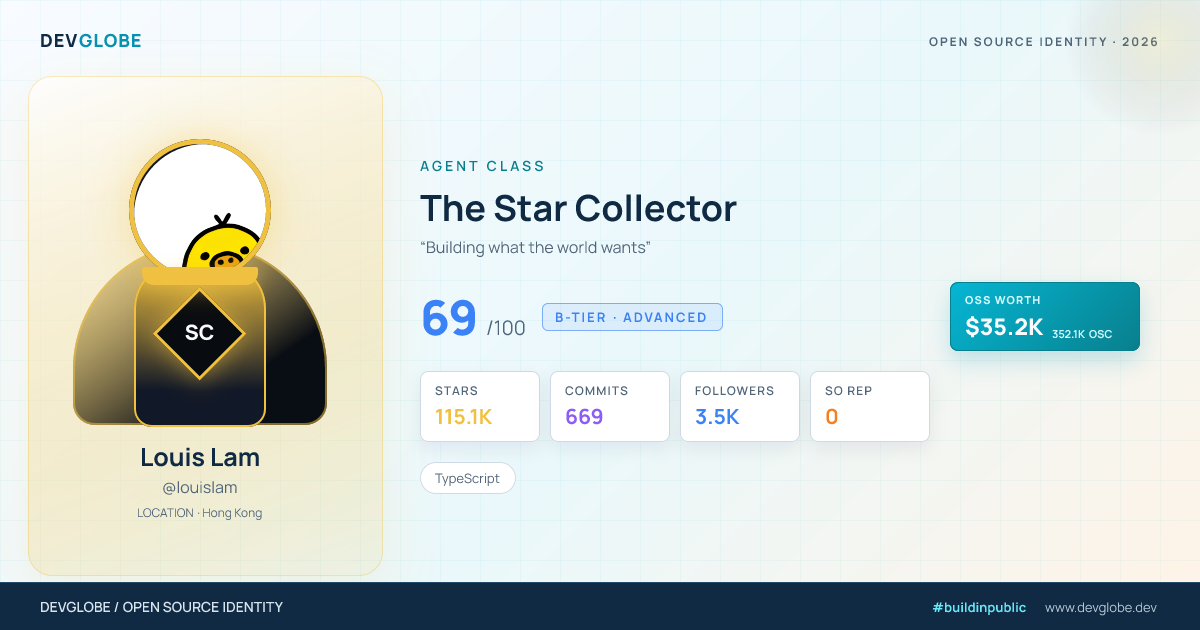 Developer card for @louislam