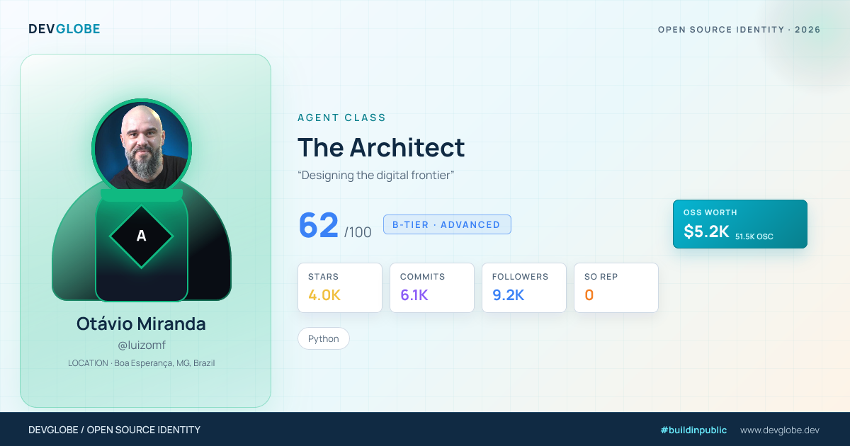 Developer card for @luizomf