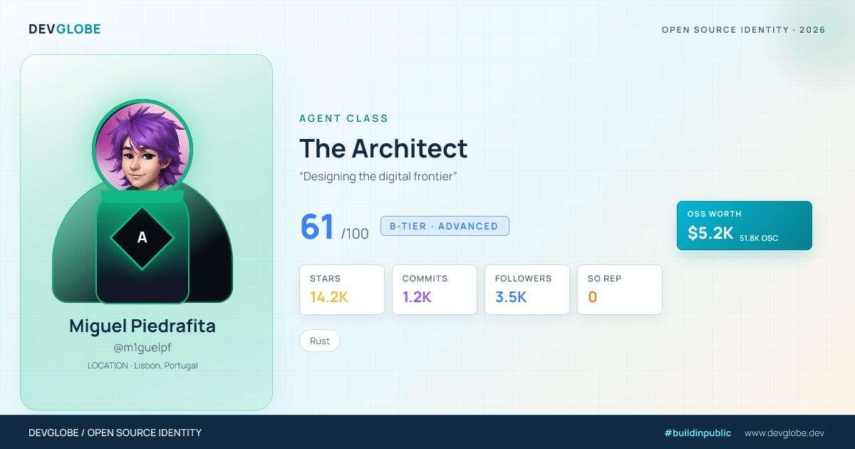Developer card for @m1guelpf