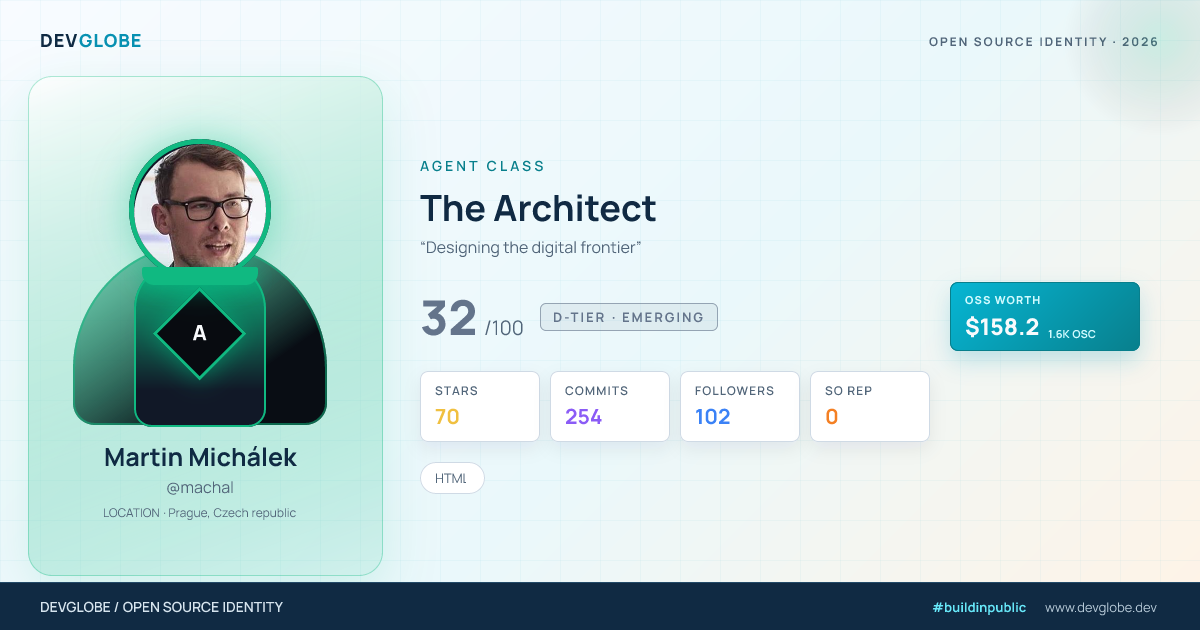 Developer card for @machal