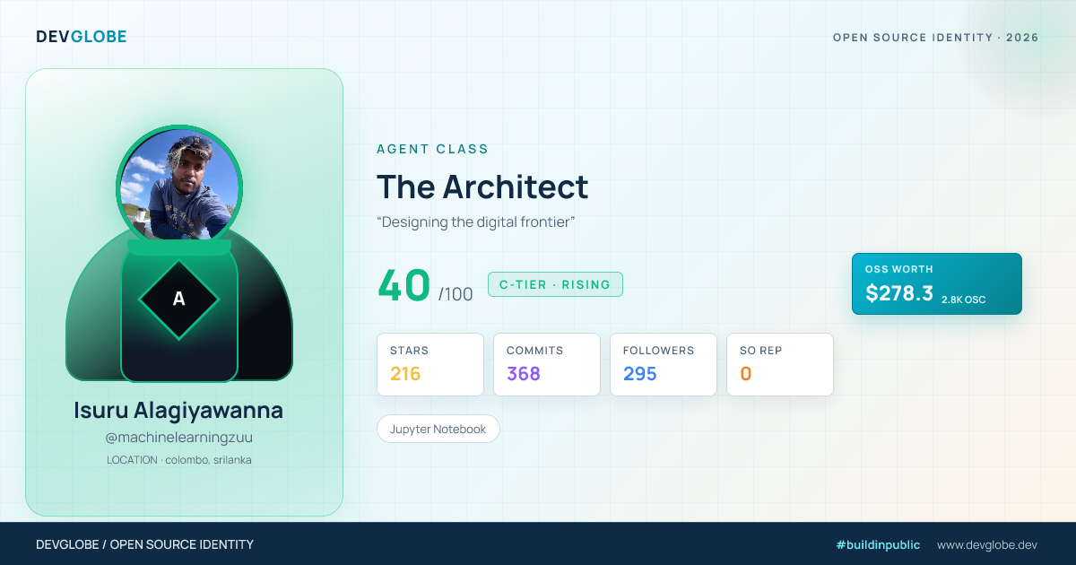 Developer card for @machinelearningzuu