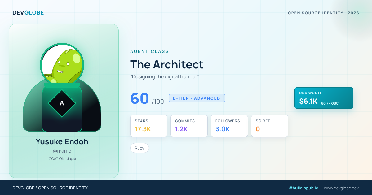 Developer card for @mame