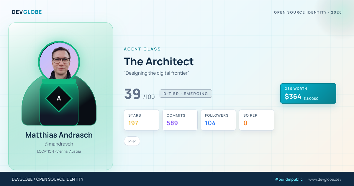 Developer card for @mandrasch