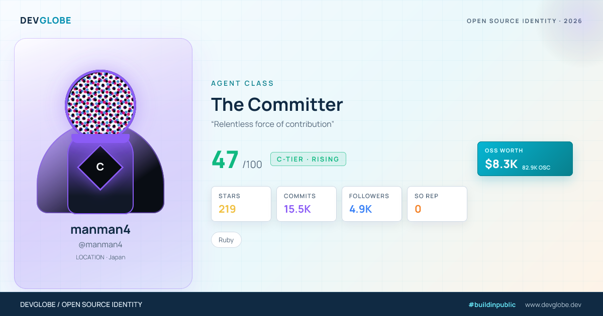 Developer card for @manman4