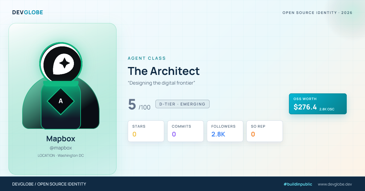 Developer card for @mapbox
