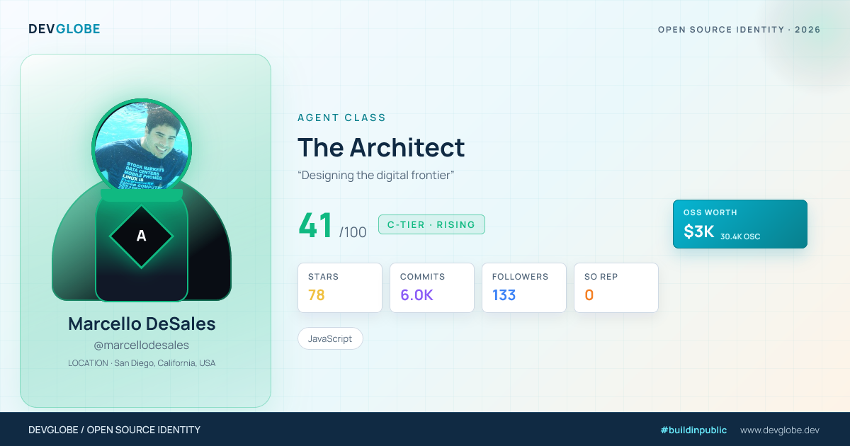 Developer card for @marcellodesales