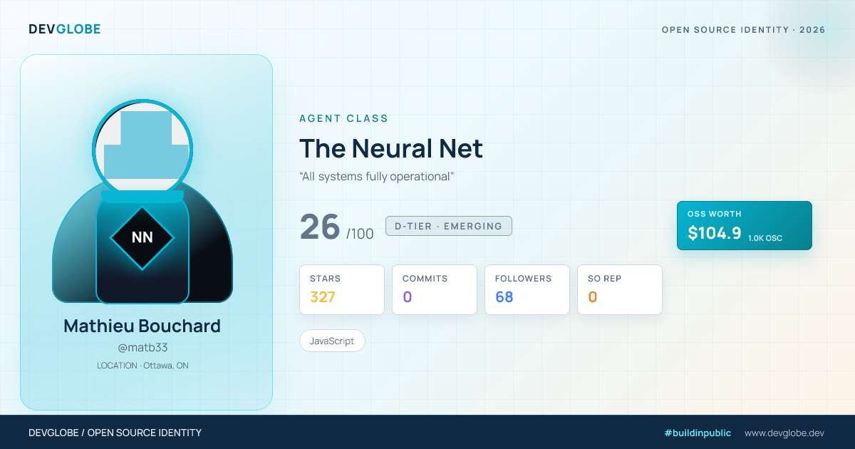 Developer card for @matb33