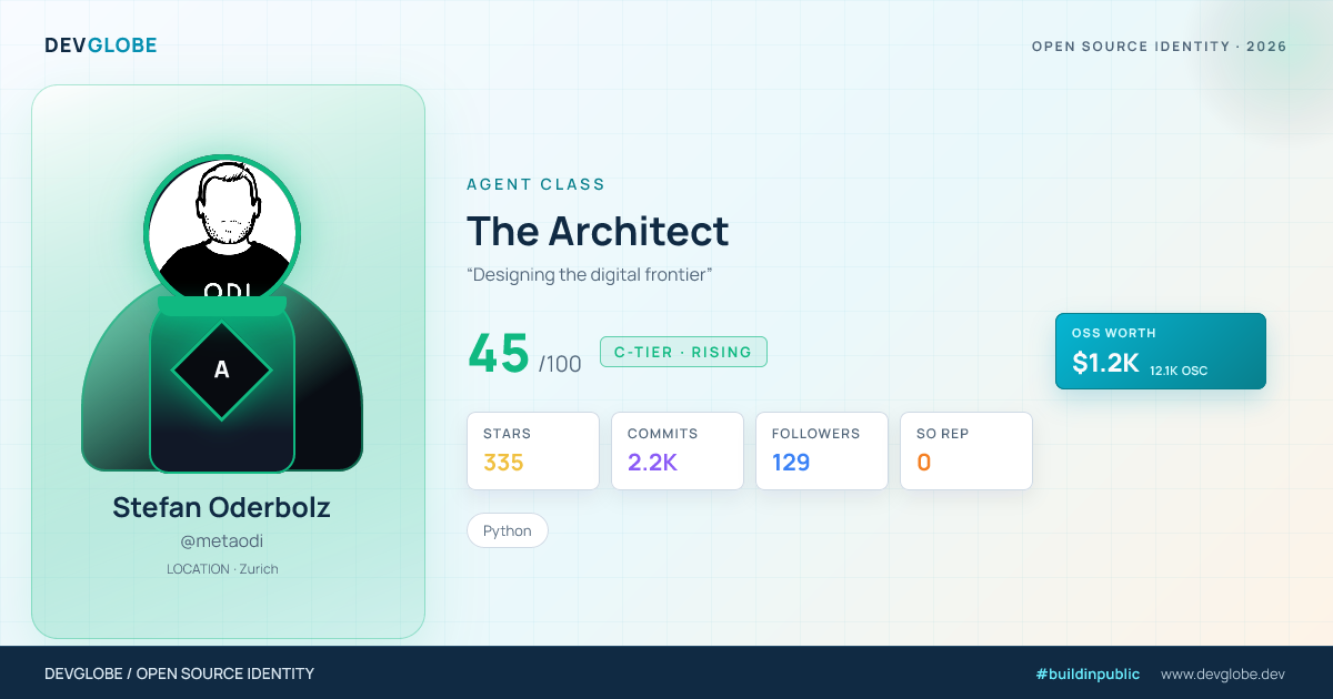 Developer card for @metaodi