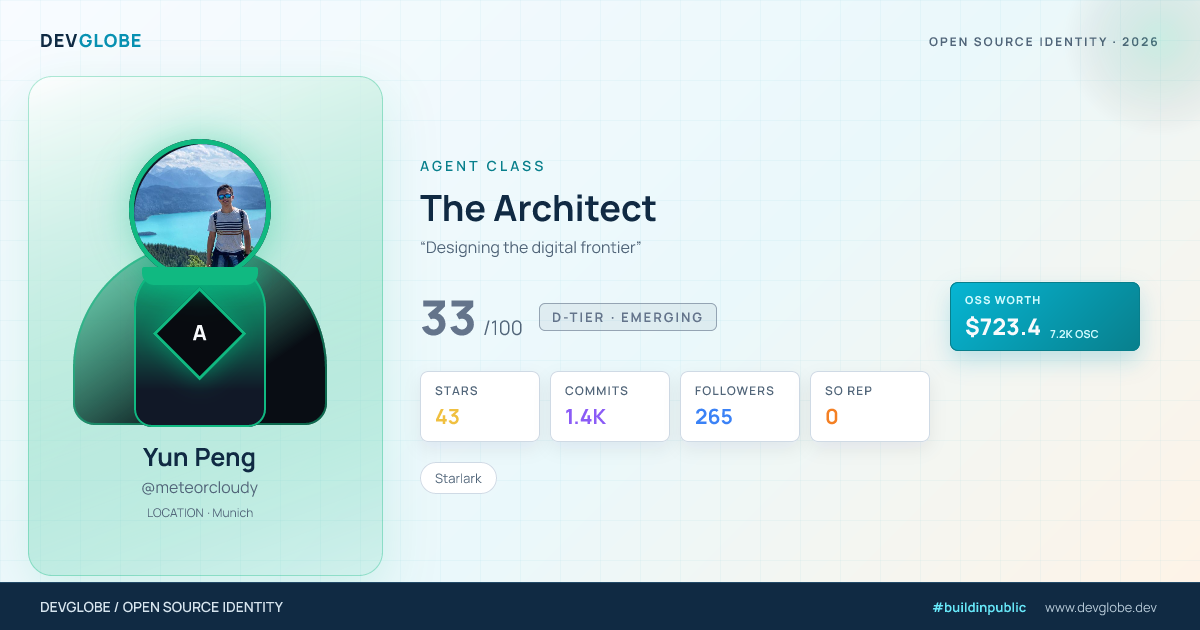 Developer card for @meteorcloudy