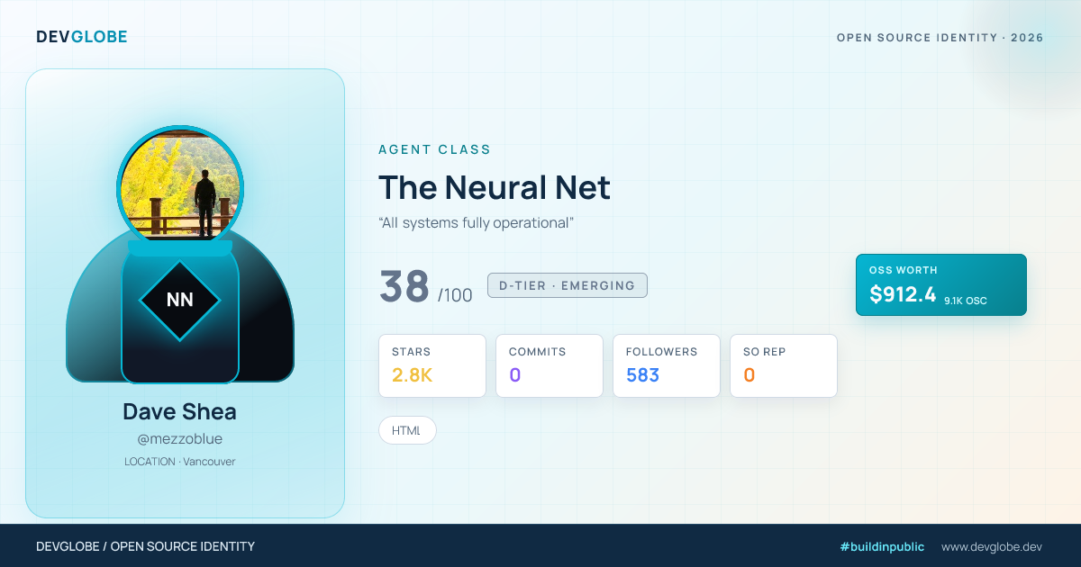 Developer card for @mezzoblue