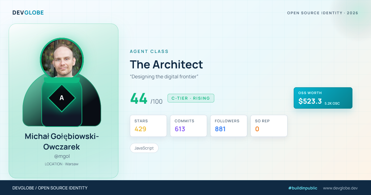 Developer card for @mgol