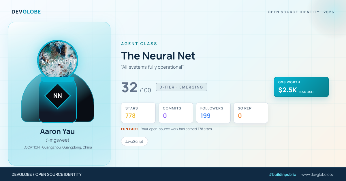 Developer card for @mgsweet