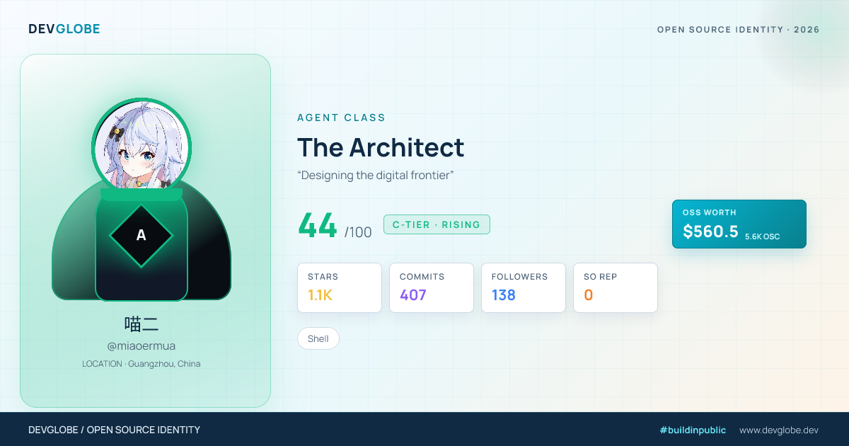 Developer card for @miaoermua