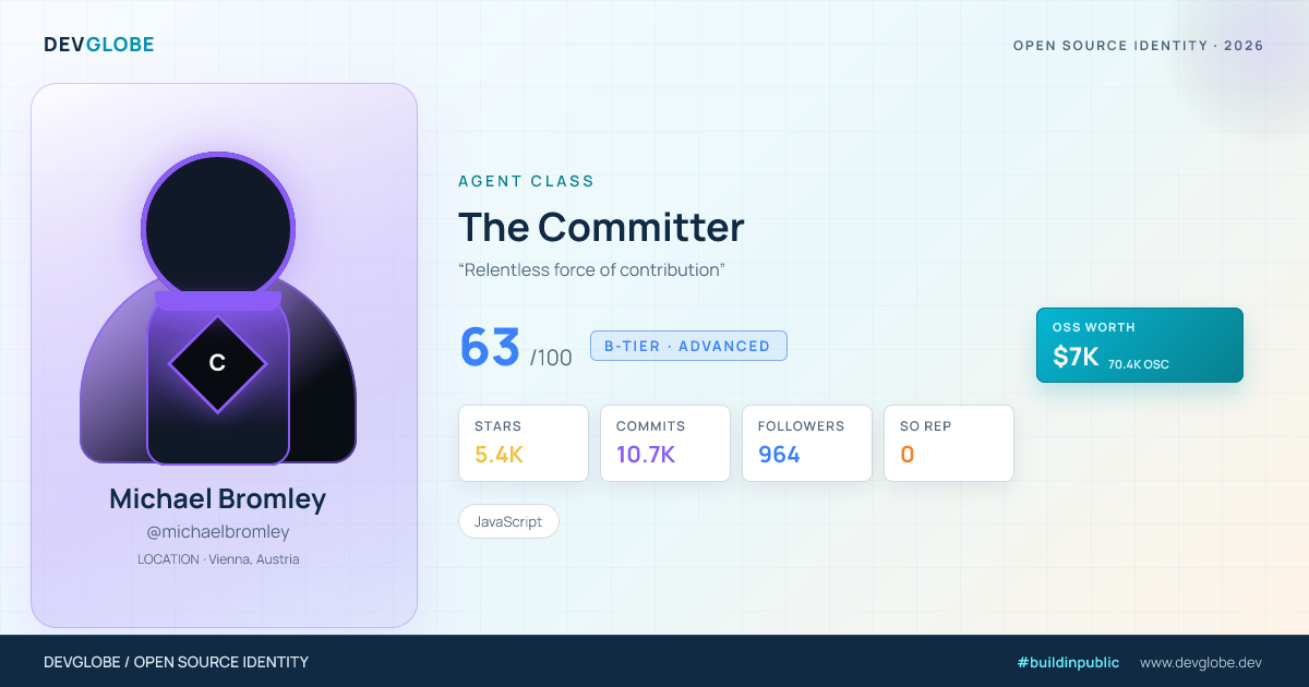Developer card for @michaelbromley