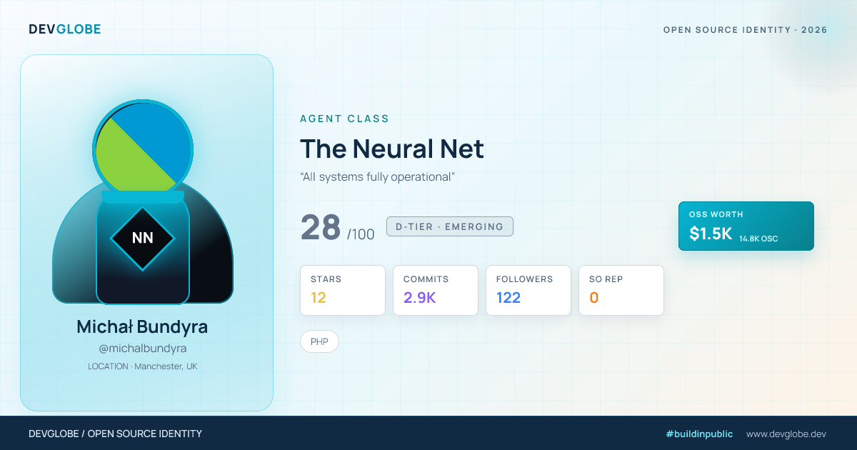 Developer card for @michalbundyra