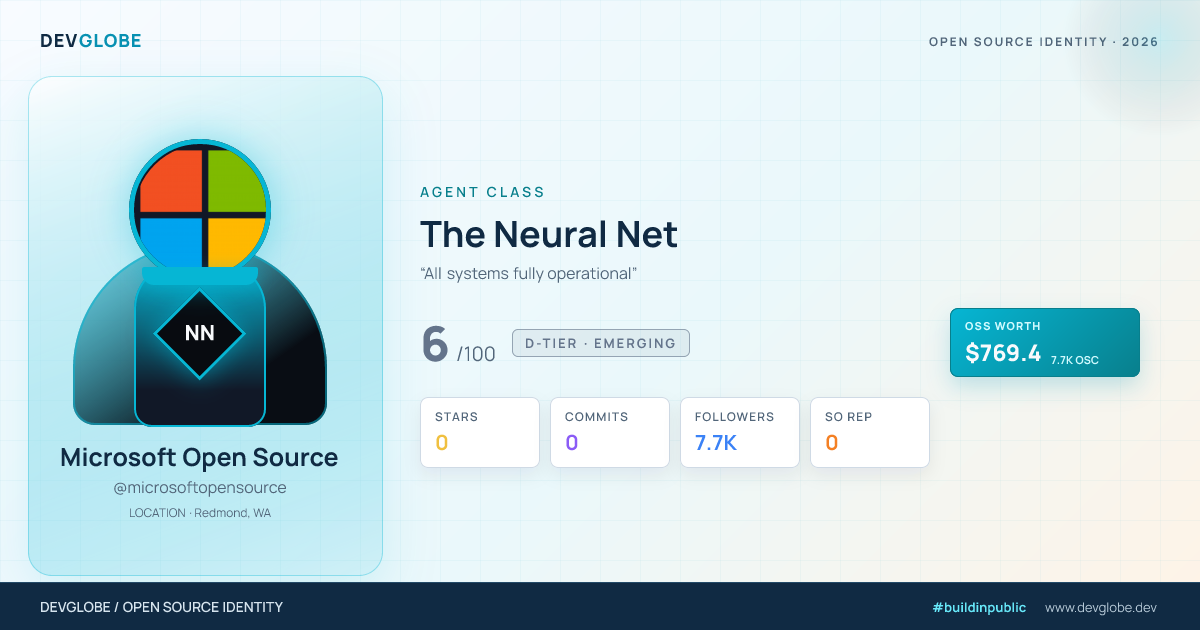 Developer card for @microsoftopensource