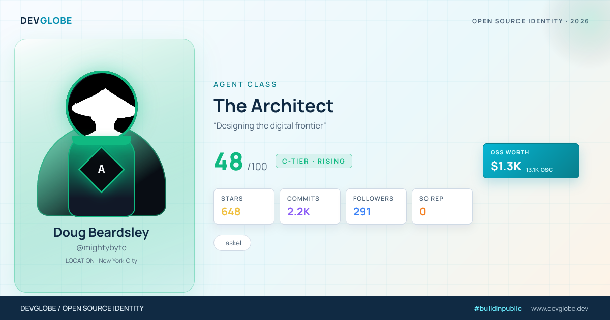 Developer card for @mightybyte
