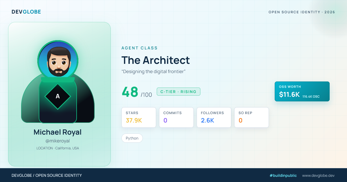 Developer card for @mikeroyal