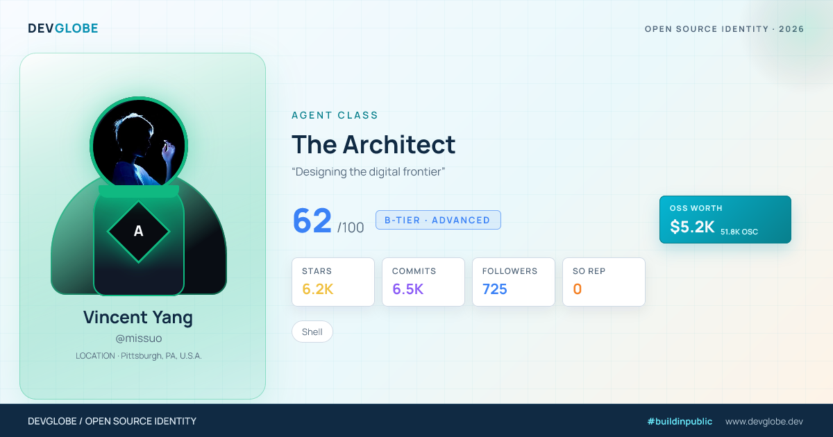Developer card for @missuo