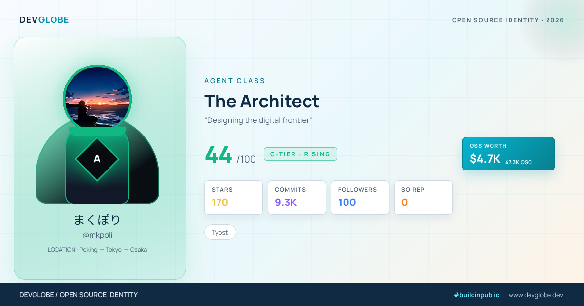 Developer card for @mkpoli