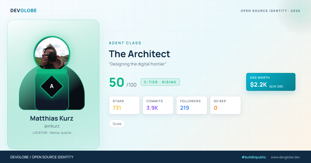 Developer card for @mkurz