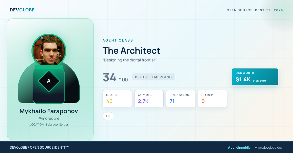 Developer card for @moredure