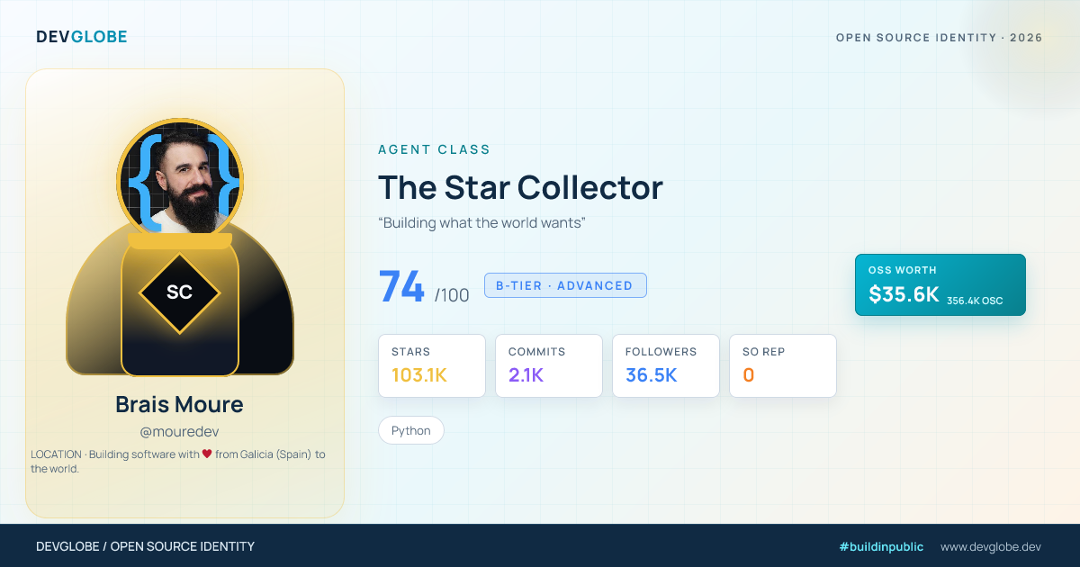 Developer card for @mouredev