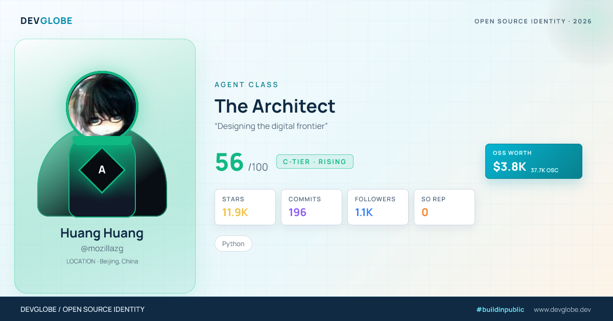 Developer card for @mozillazg