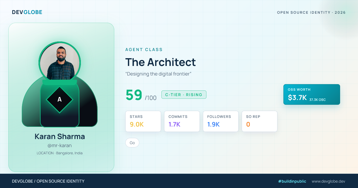Developer card for @mr-karan