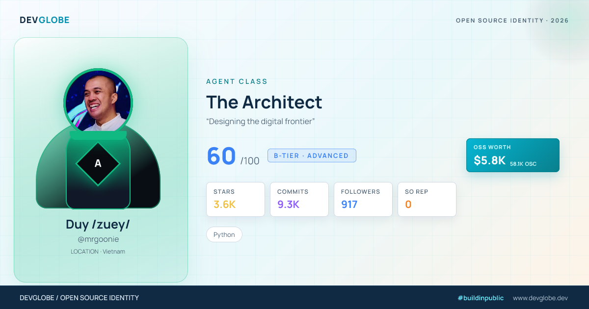 Developer card for @mrgoonie