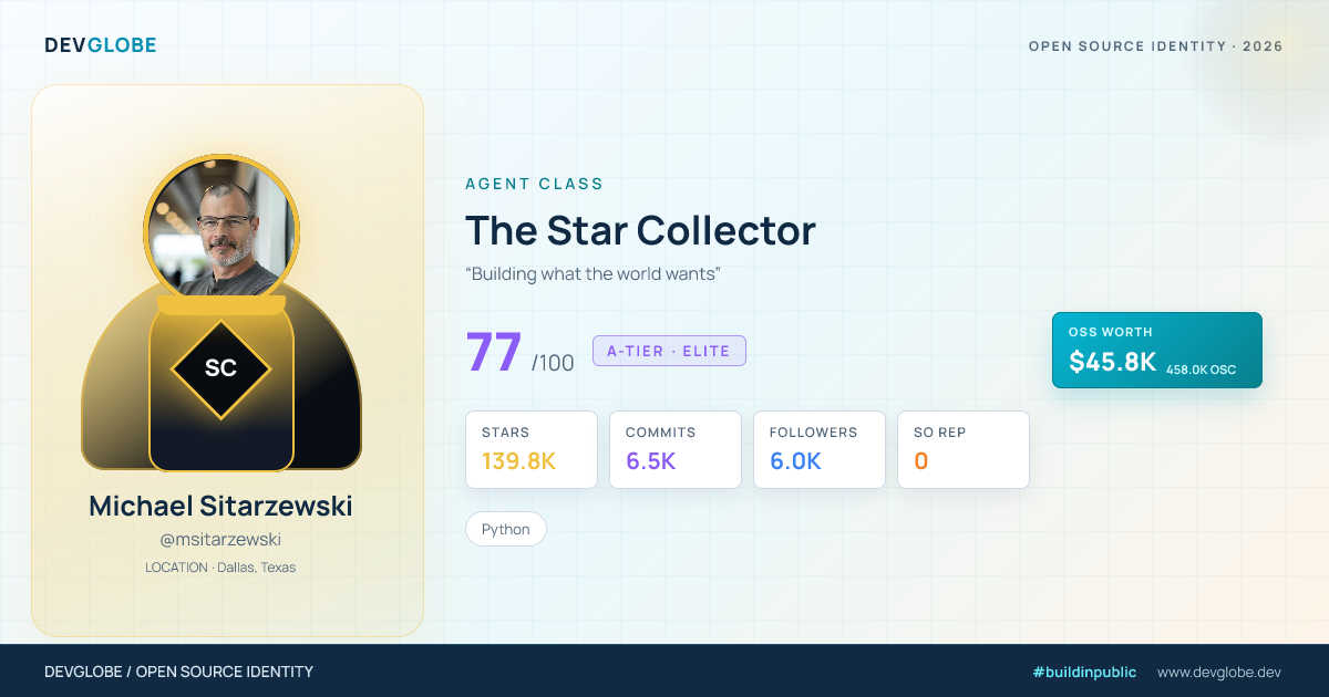 Developer card for @msitarzewski