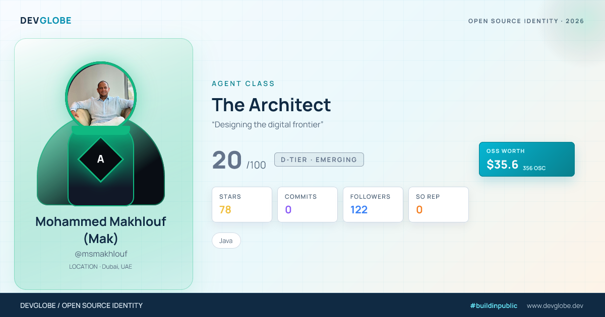 Developer card for @msmakhlouf