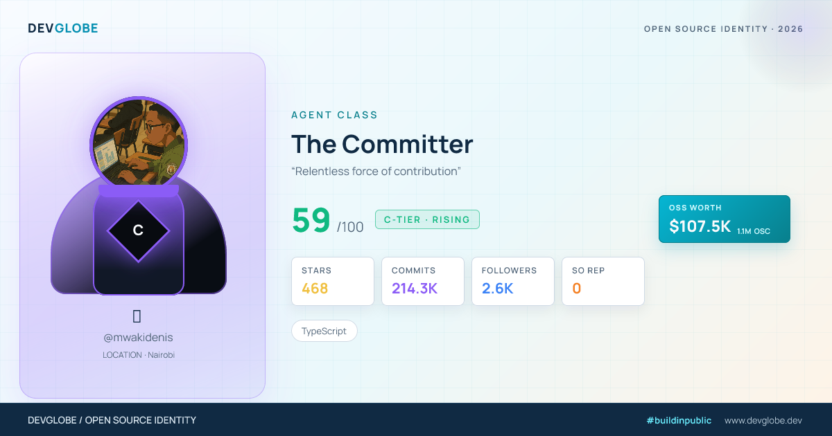 Developer card for @mwakidenis