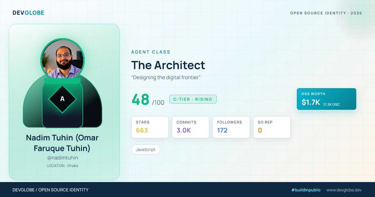Developer card for @nadimtuhin