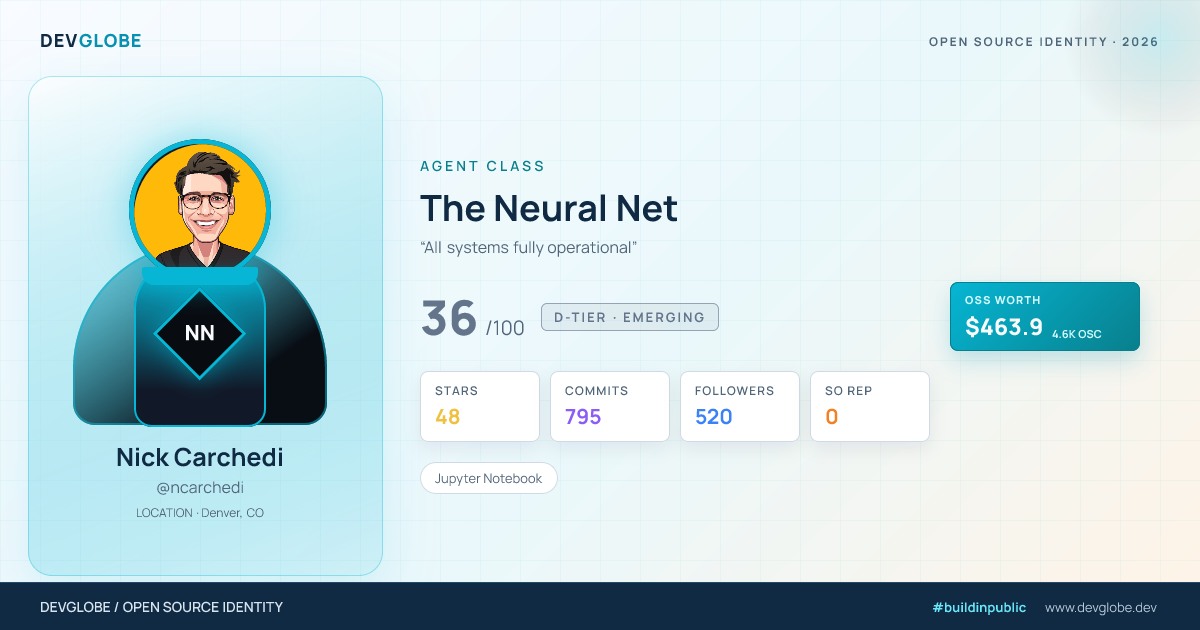 Developer card for @ncarchedi
