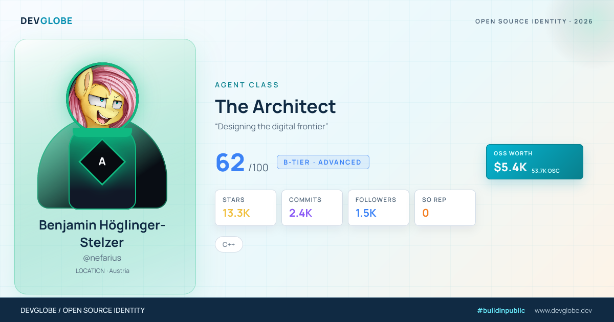 Developer card for @nefarius
