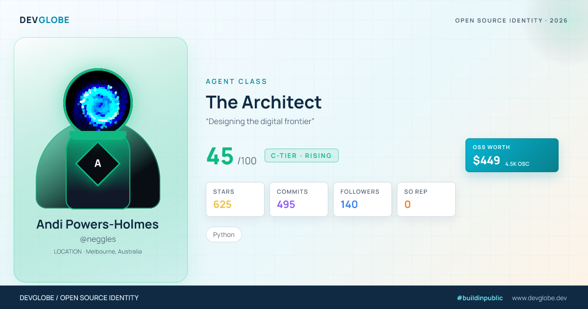 Developer card for @neggles