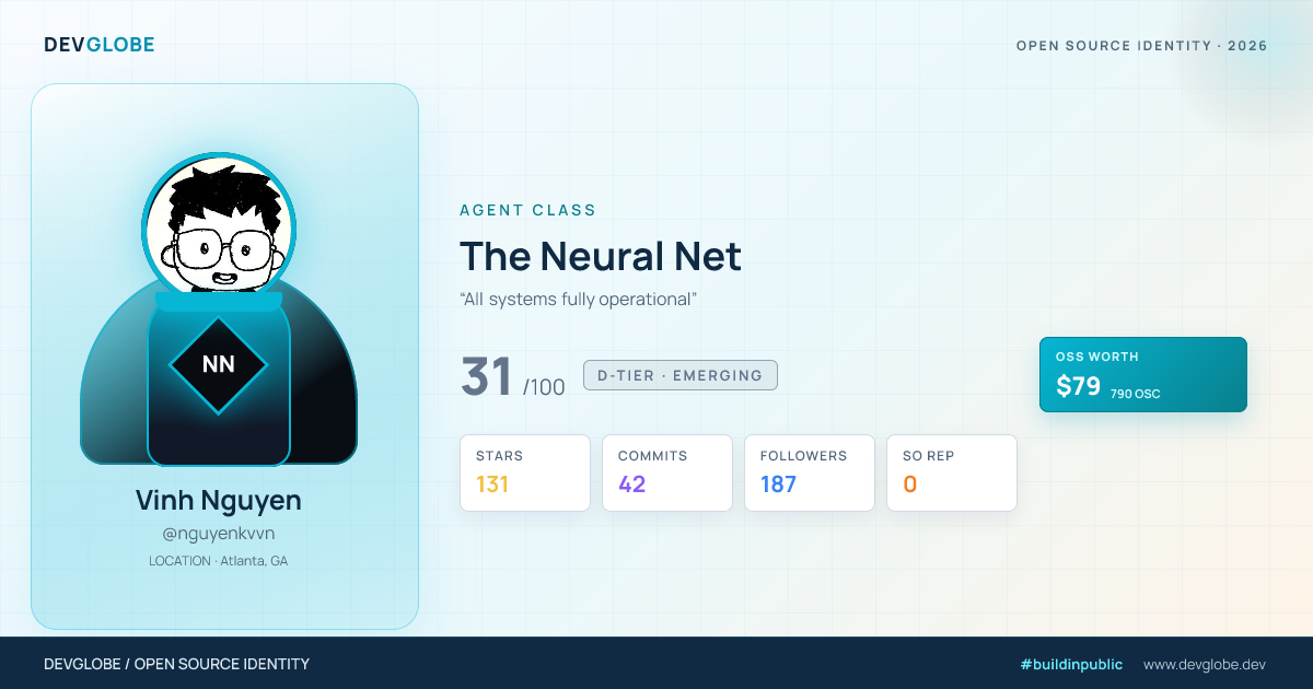 Developer card for @nguyenkvvn